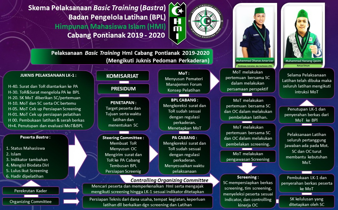 Program Kaderisasi HMI pemkot aceh barat daya